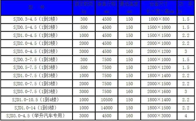 導軌式升降貨梯-濟南揚程升降機械有限公司