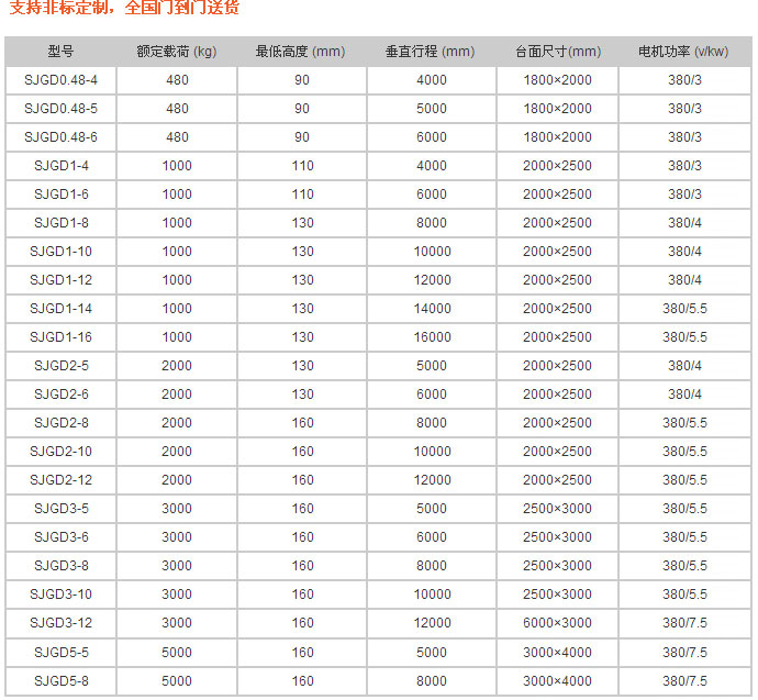 導軌式升降平臺-濟南揚程升降機械有限公司