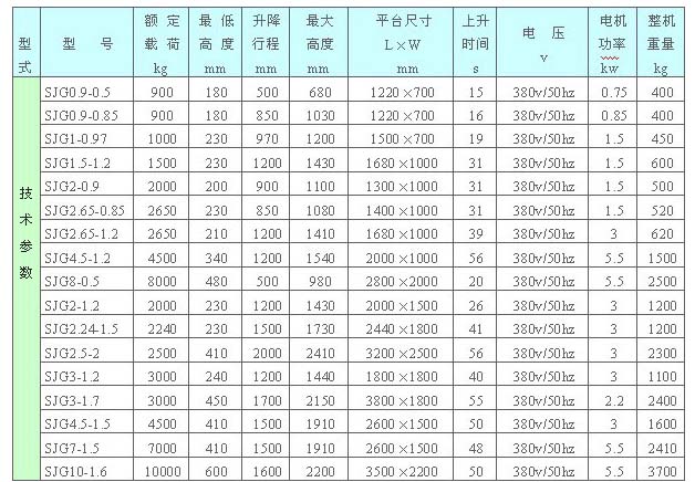 固定卸貨平臺-濟南揚程升降機械有限公司